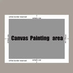 Diagram showing the canvas painting area with white border reserved text on a gray background