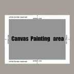 Diagram showing the canvas painting area with white border reserved text on a gray background