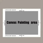 Diagram showing the canvas painting area with white border reserved text on a gray background