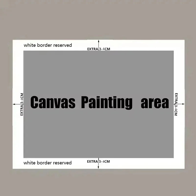Diagram showing the canvas painting area with white border reserved text on a gray background