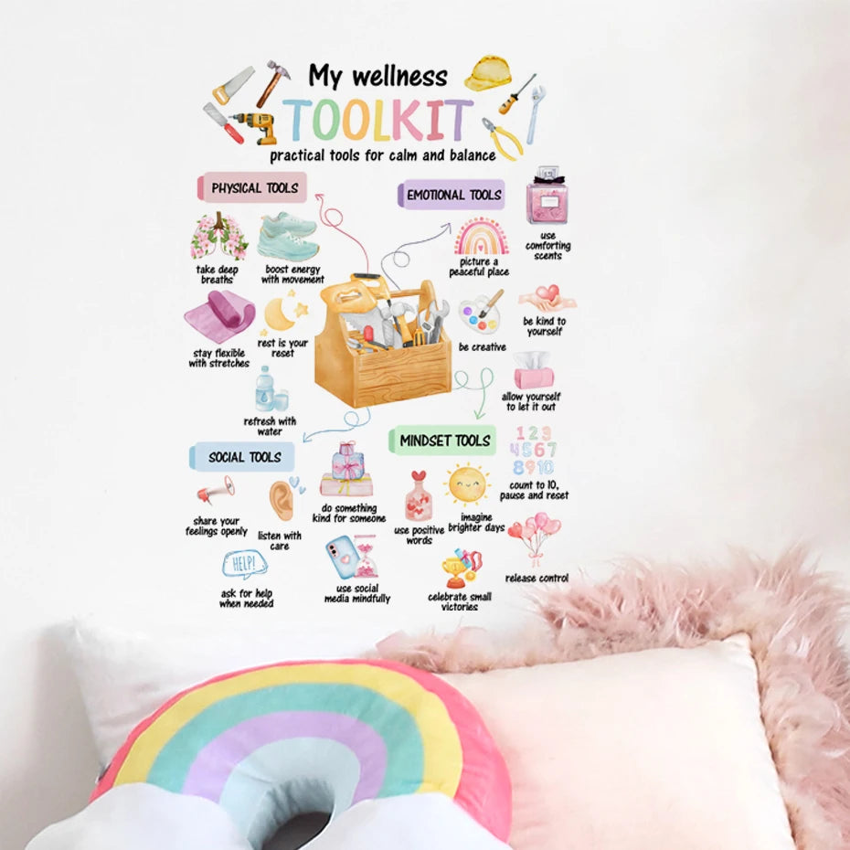 Daily Mindfulness & Wellness Wall Decal – Healthy Living Watercolor Vinyl Sticker for Children’s Nursery & Kindergarten, Inspirational Classroom Decor