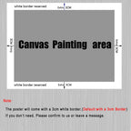 Diagram showing the canvas painting area with a 3cm border on a gray background.