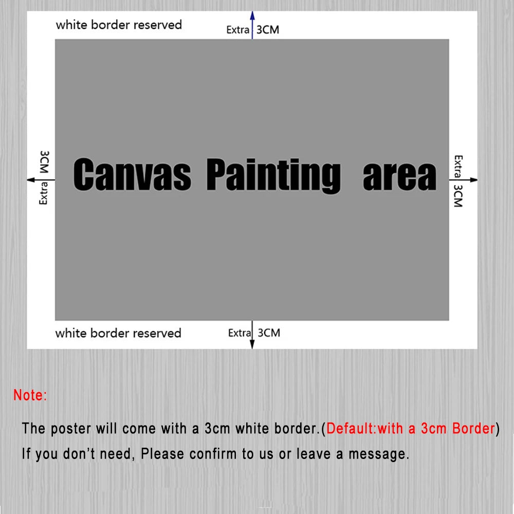 Diagram showing the canvas painting area with a 3cm border on a gray background.