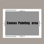 Diagram showing the canvas painting area with white border reserved text on a gray background