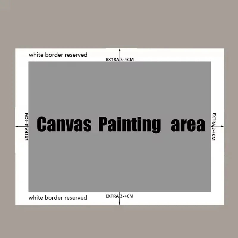 Diagram showing the canvas painting area with white border reserved text on a gray background