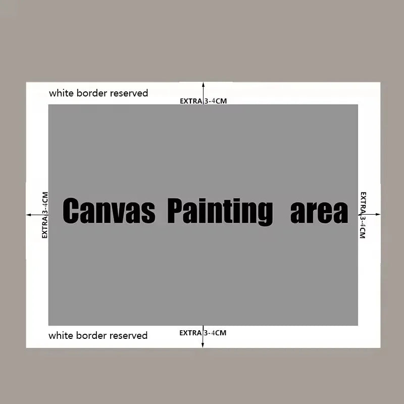 Diagram showing the canvas painting area with white border reserved text on a gray background