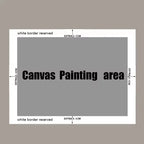 Diagram showing the canvas painting area with white border reserved text on a gray background