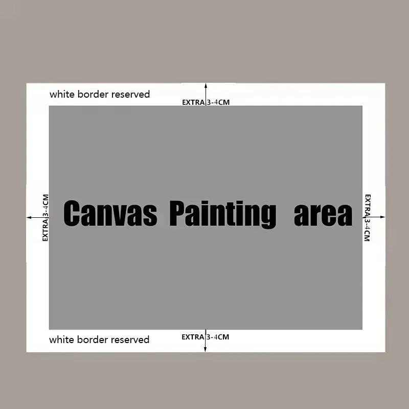 Diagram showing the canvas painting area with white border reserved text on a gray background