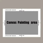 Diagram showing the canvas painting area with white border reserved text on a gray background