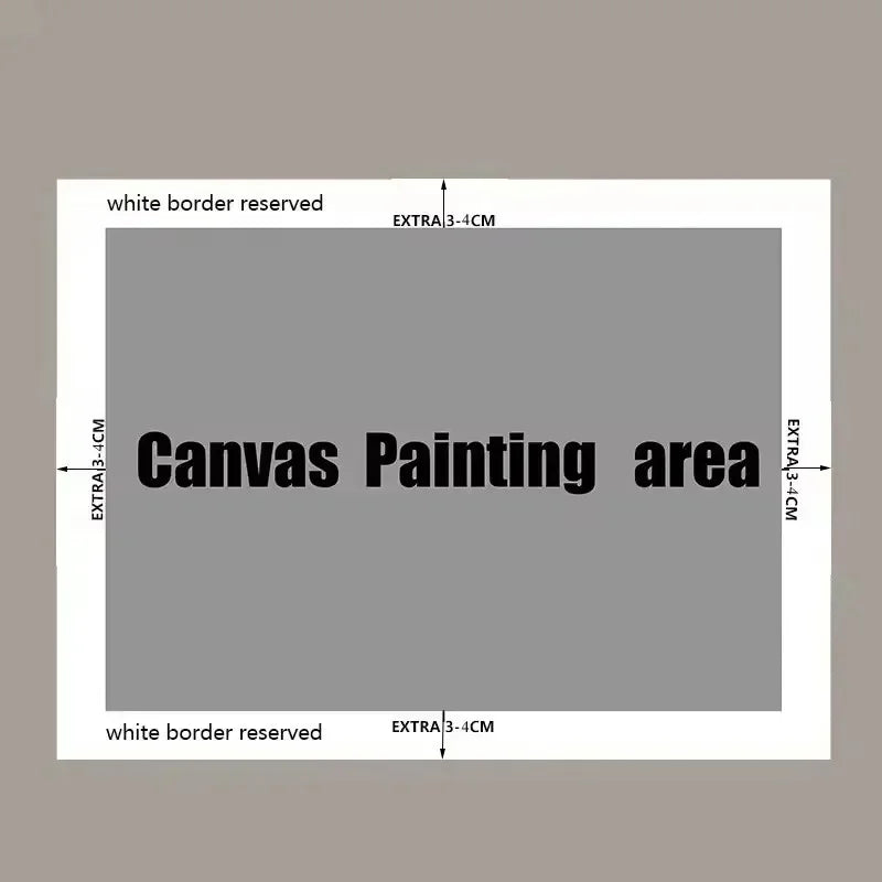 Diagram showing the canvas painting area with white border reserved text on a gray background