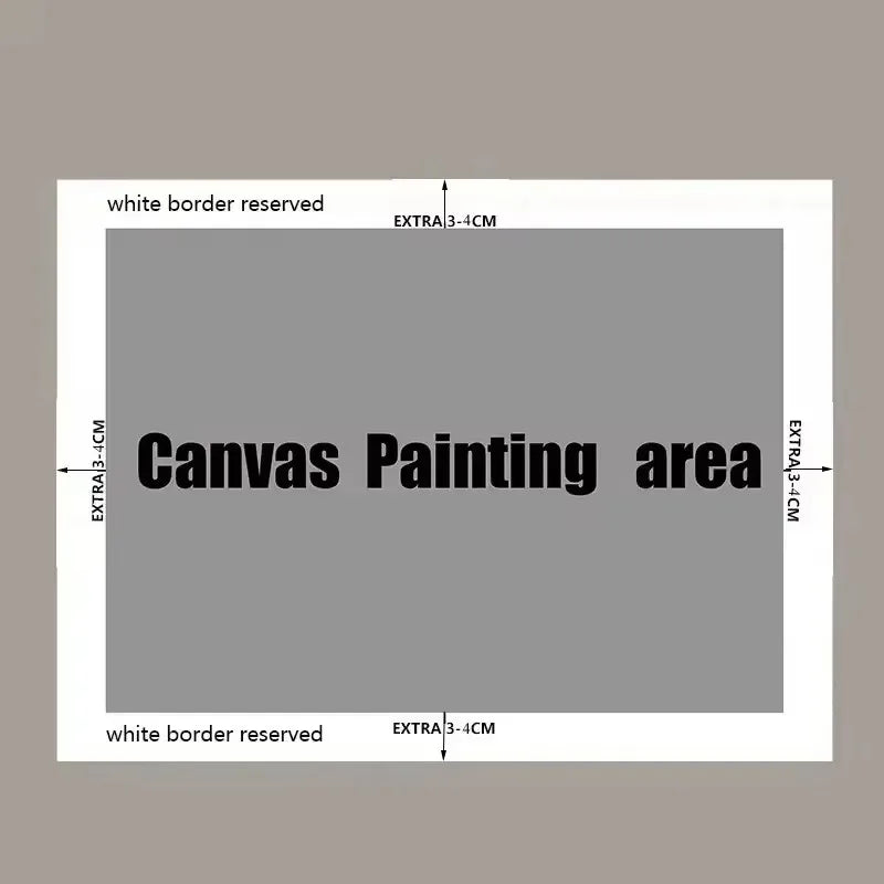 Diagram showing the canvas painting area with white border reserved text on a gray background